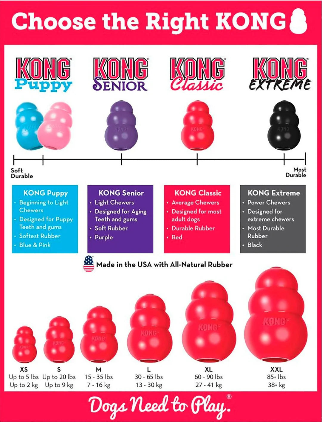 KONG Classic Dog Toy Red - Medium | Small | Durable Rubber Chew & Treat Toy - size guide